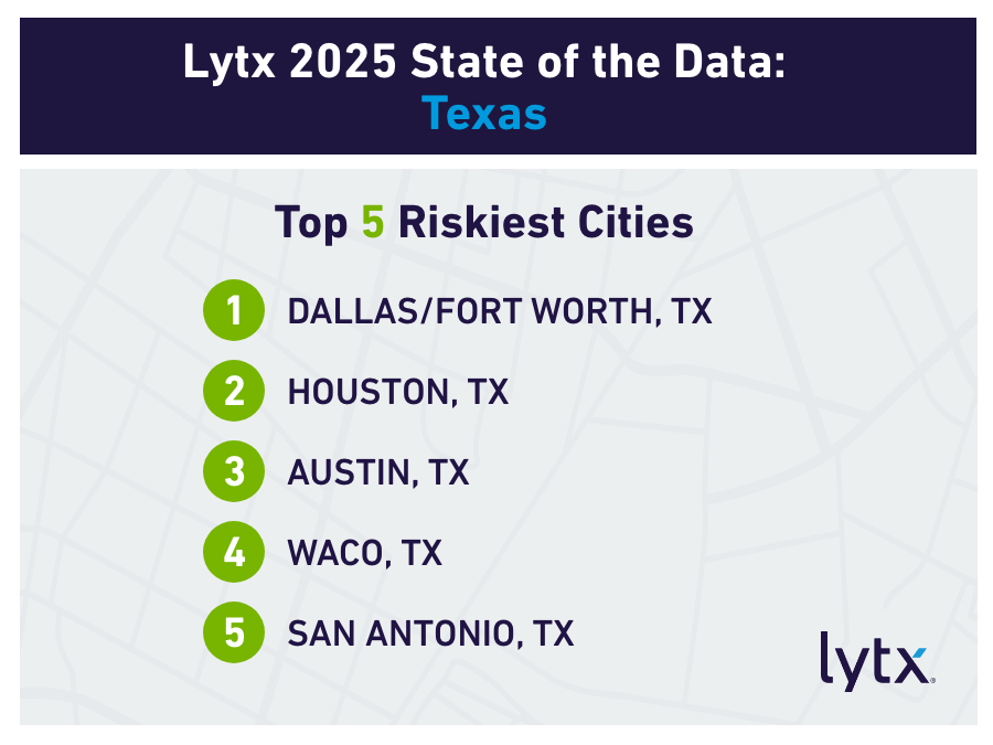 1024-700-121-Blog-Image-State-of-the-Data-Texas-Riskiest-Cities-D3.png 1024-700-121-Blog-Image-State-of-the-Data-Texas-Riskiest-Cities-D3.png