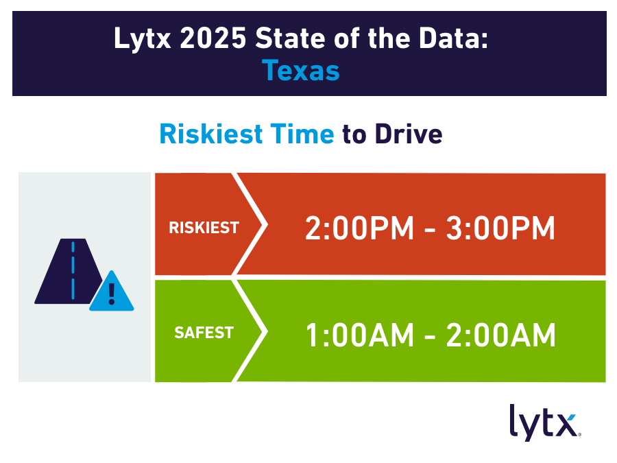 1024-700-121-Blog-Image-State-of-the-Data-Texas-Riskiest-Times-of-Day-D3.png 1024-700-121-Blog-Image-State-of-the-Data-Texas-Riskiest-Times-of-Day-D3.png