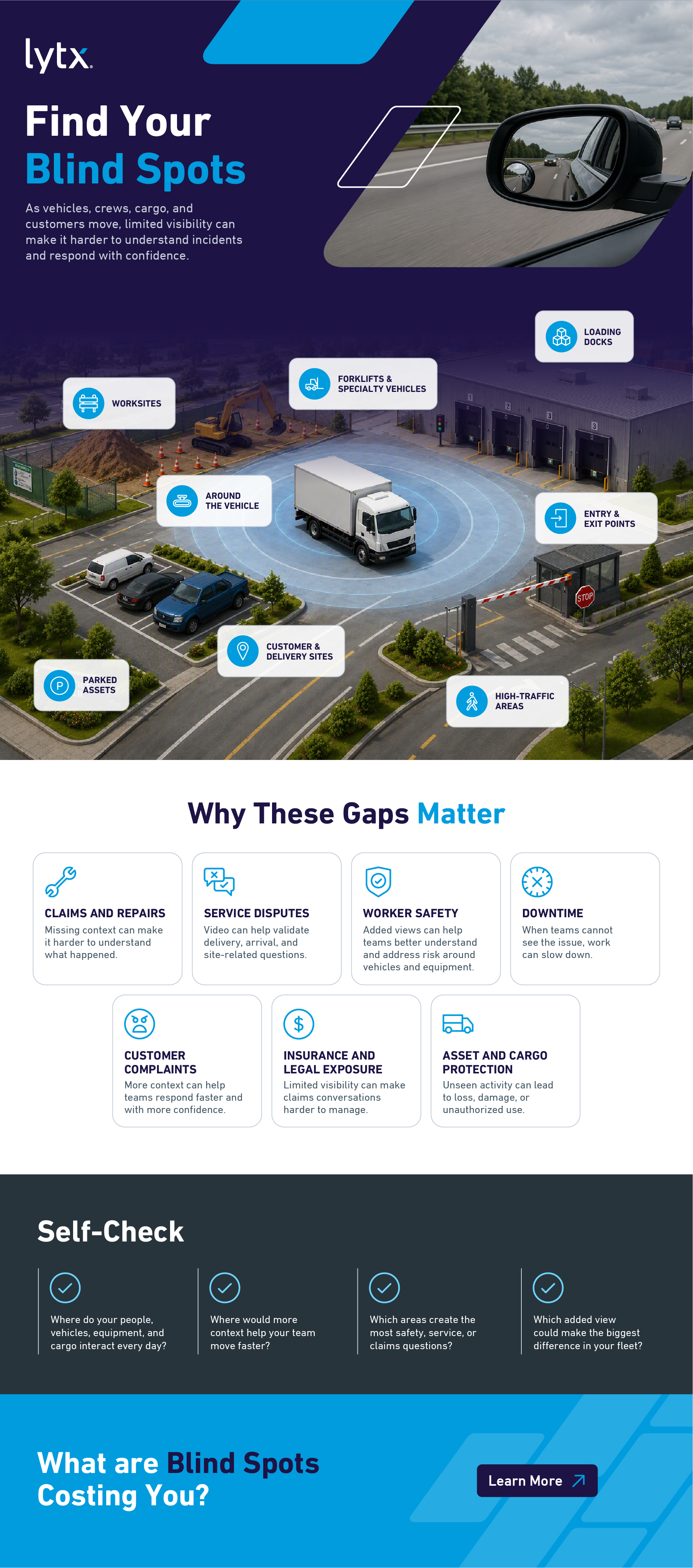 2607-900-1030_Infographic_Cross-Sell-Cameras-Campaign_03
