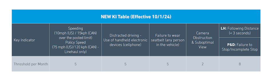 0524-600-233-Lytx-NEW-KI-Table-Image-D8.png 0524-600-233-Lytx-NEW-KI-Table-Image-D8.png