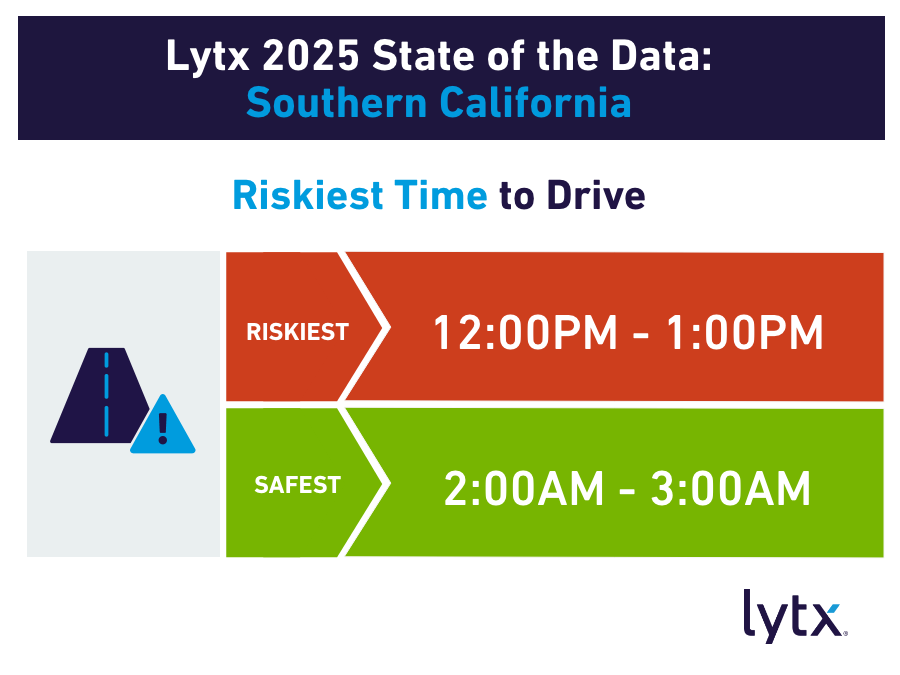1024-700-121-Blog-Image-State-of-the-Data-Southern-California-Riskiest-Times-of-Day-D3.png