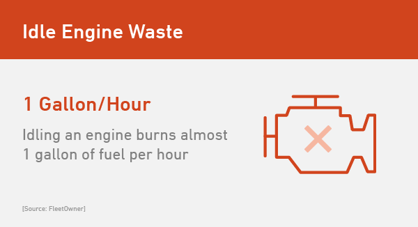 3_Idle-Engine-Waste.png 3_Idle-Engine-Waste.png