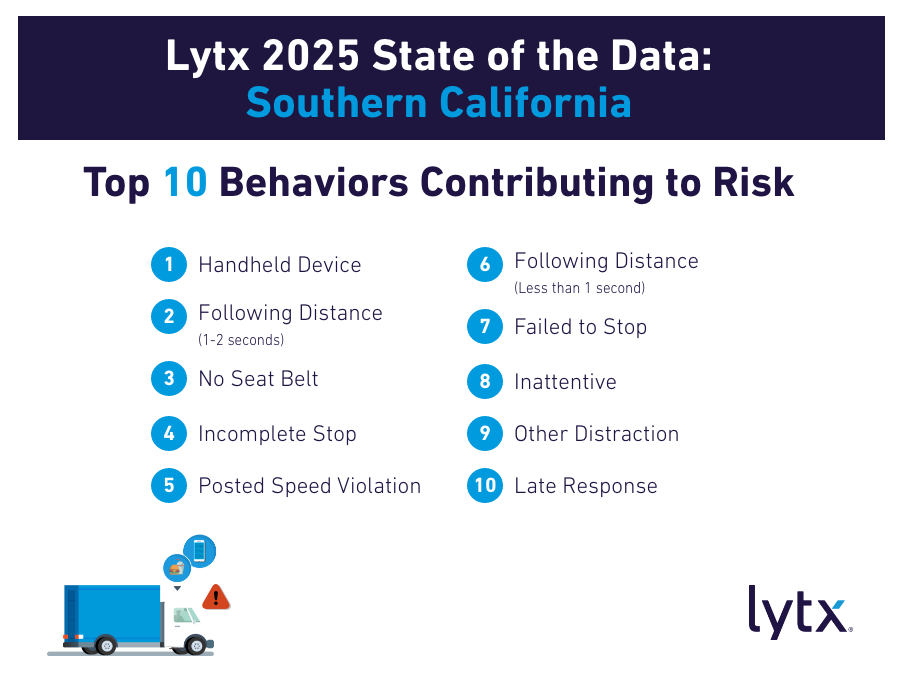 1024-700-121-Blog-Image-State-of-the-Data-Southern-California-10-Riskiest-Driving-Behaviors-D3.png