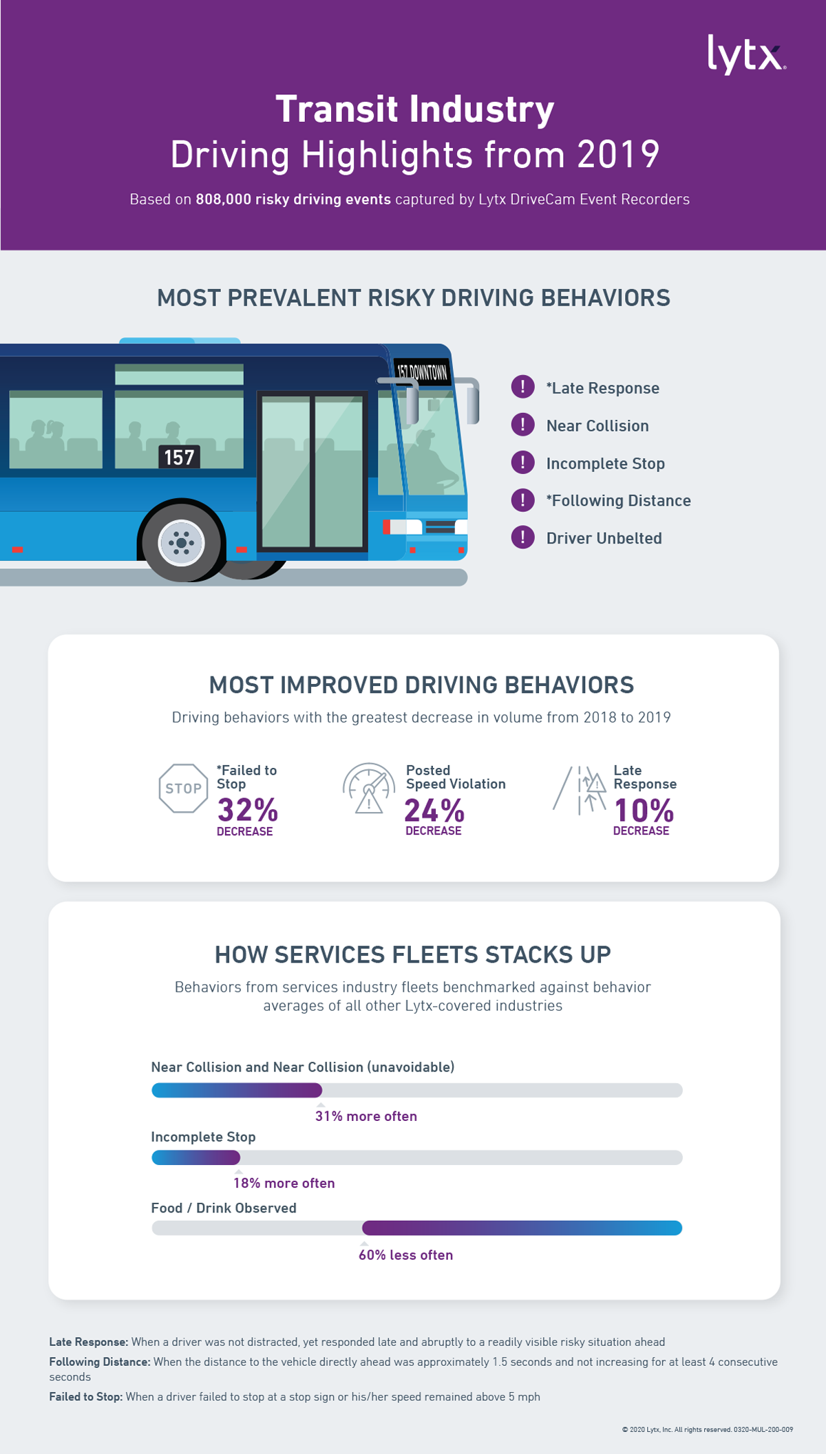 Transit-Risk-Infographic-4-9
