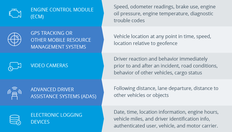 LytxComponentsOfTelematicsSystems-Graphic.png