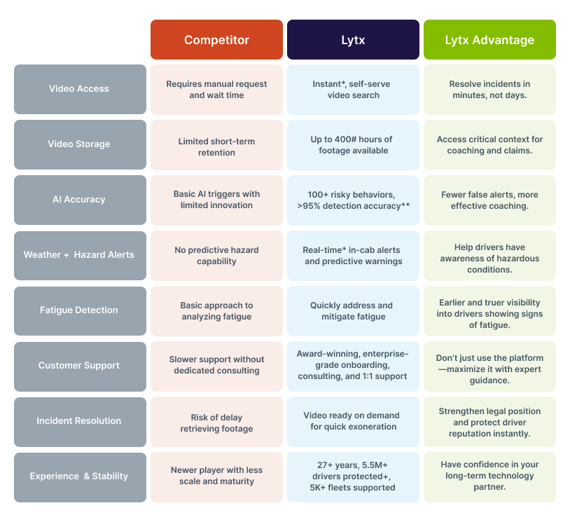 725-600-935-Getting-the-Edge-in-Fleet-Safety-Blog-Body-Image2-824x375-D1-2-(1).png 725-600-935-Getting-the-Edge-in-Fleet-Safety-Blog-Body-Image2-824x375-D1-2-(1).png