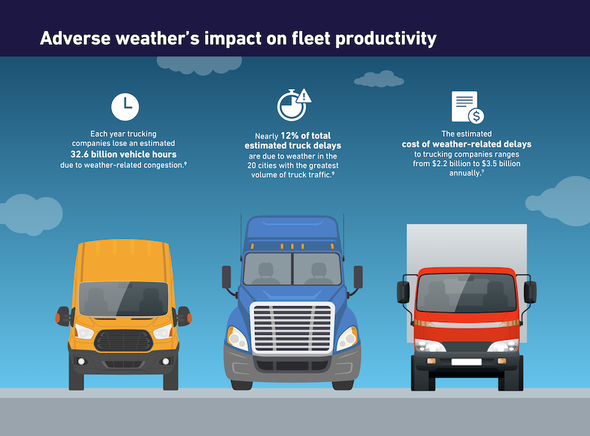 1023-401-58-Infographic-WeatherHazardAlertsPDF-D1-06.png