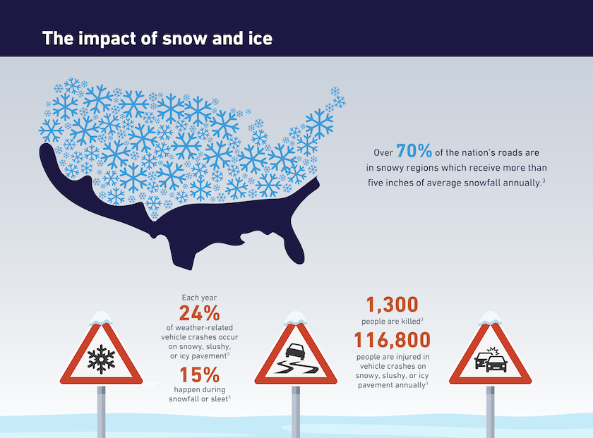 1023-401-58-Infographic-WeatherHazardAlertsPDF-D1-03.png