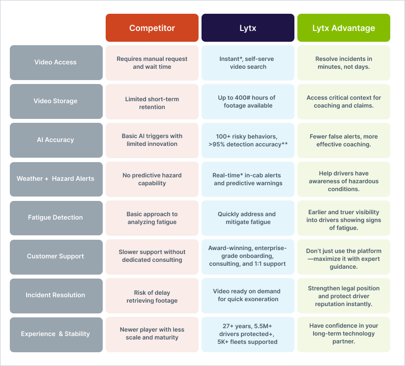 0725-600-935-Getting-the-Edge-in-Fleet-Safety-Blog-Body-824x375-D1-5.png