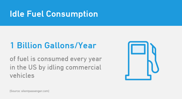 1_Idle-Fuel-Consumption.png