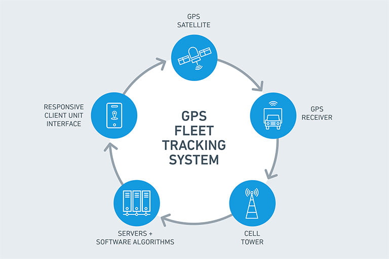 gpsfleettrackingsystemdiagram.jpg