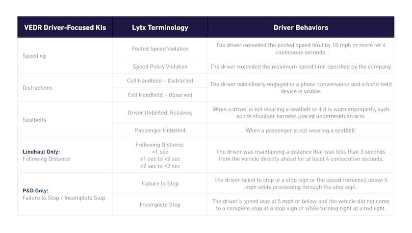 Lytx-VEDR-Driver-Focused-KI-Table-terminology-(2).png Lytx-VEDR-Driver-Focused-KI-Table-terminology-(2).png