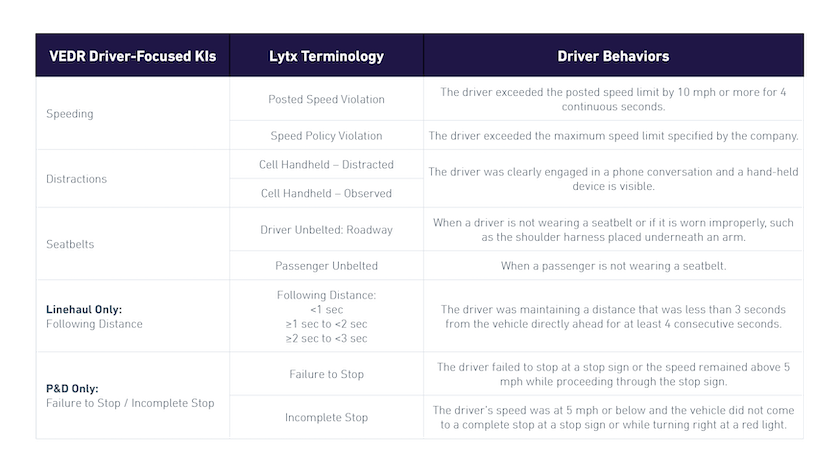 Lytx-VEDR-Driver-Focused-KI-Table-terminology-(2).png
