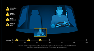 Machine vision and artificial intelligence-powered video telematics