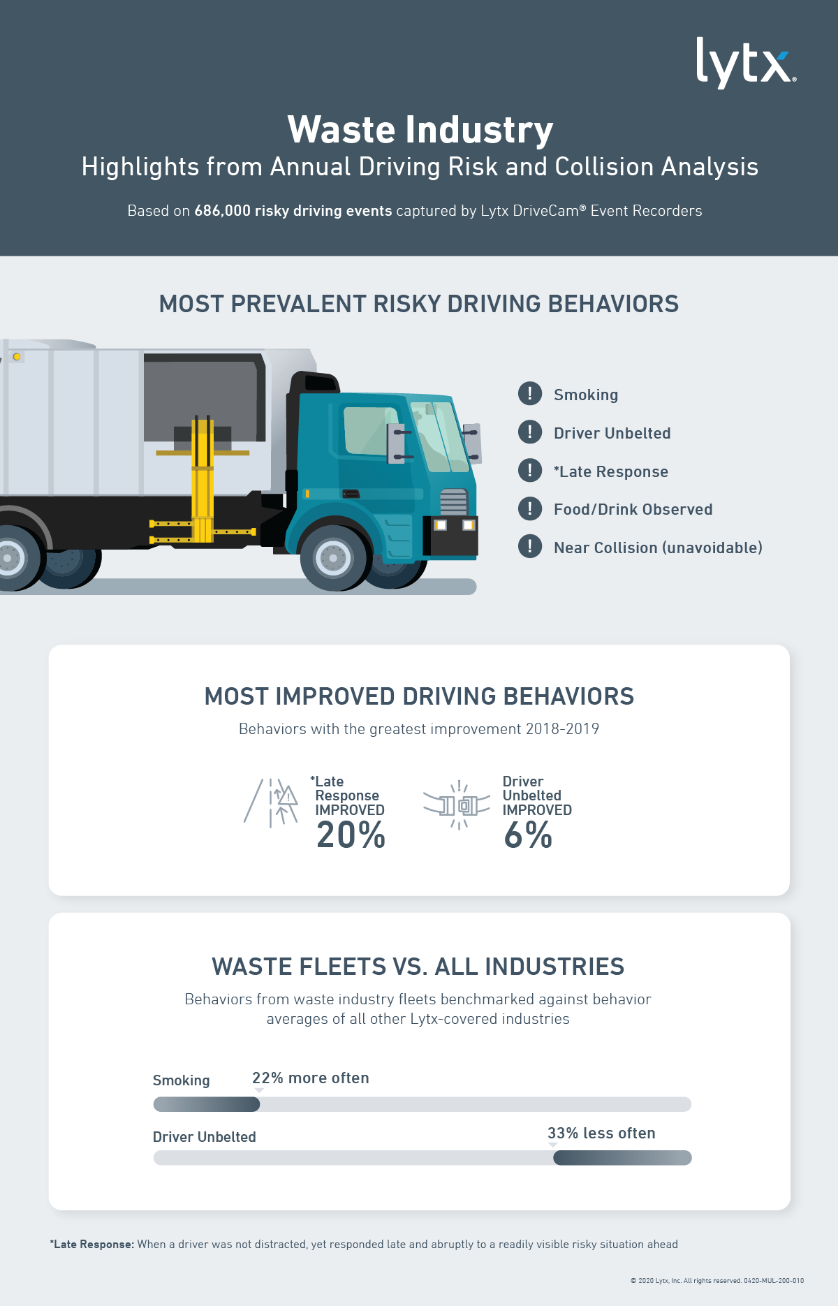 Waste industry driving highlights from 2019