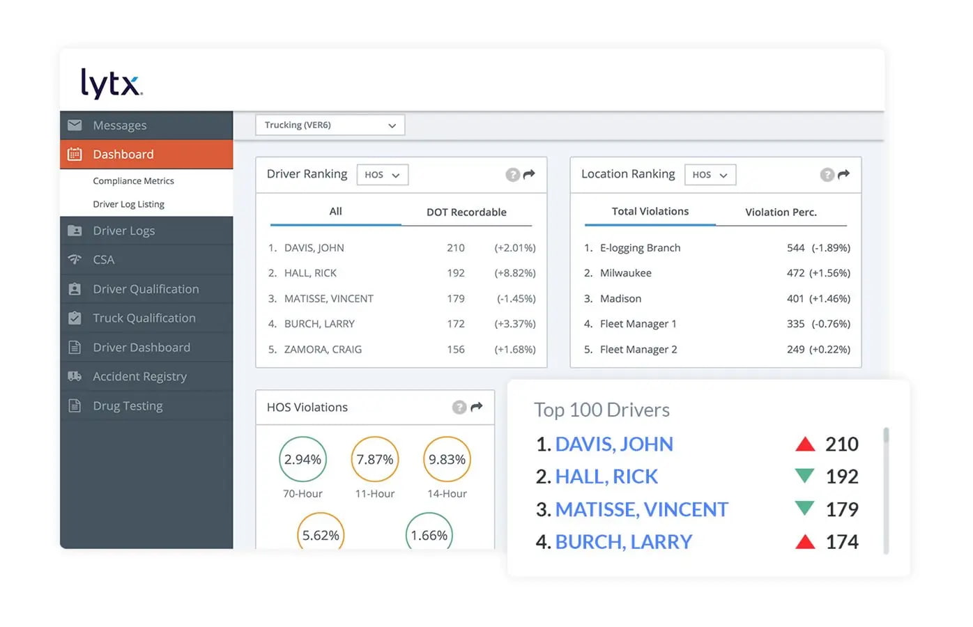 interface of dot compliance services application