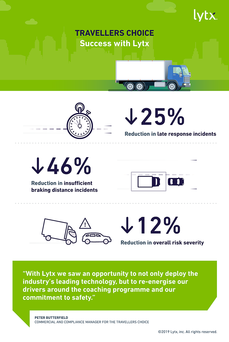 Travellers Choice Infographic