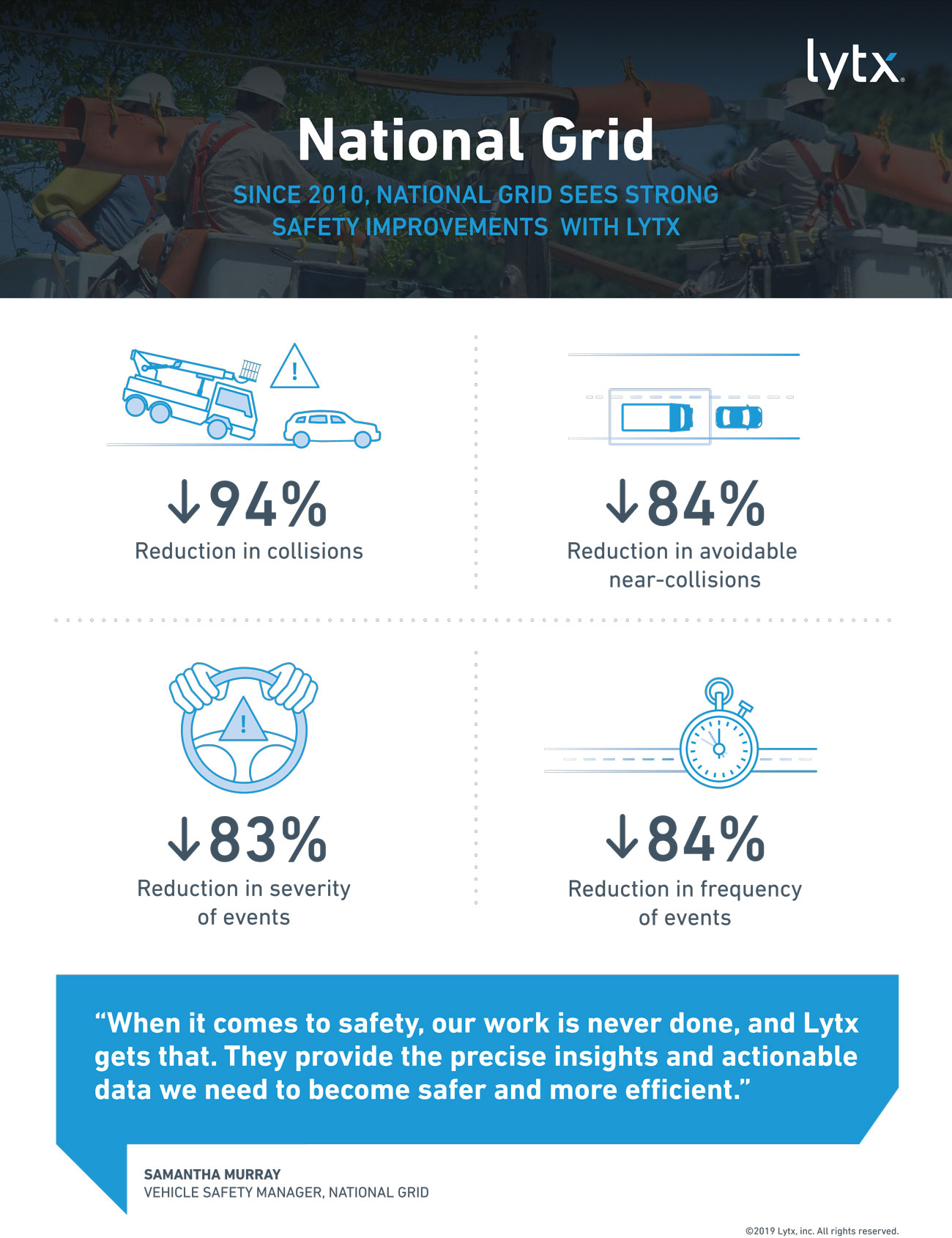 Drowsy Driving Infographic