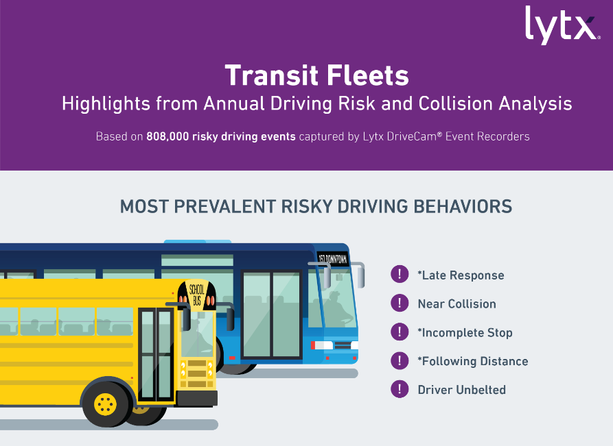 Transit fleets highlights from annual driving risk and collision analysis