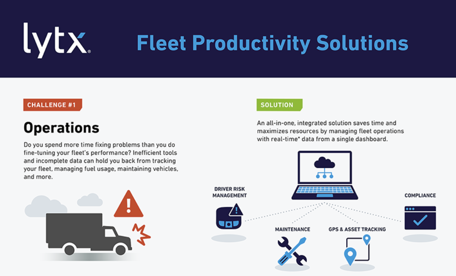 Fleet Management: Real-time Performance & Efficiency