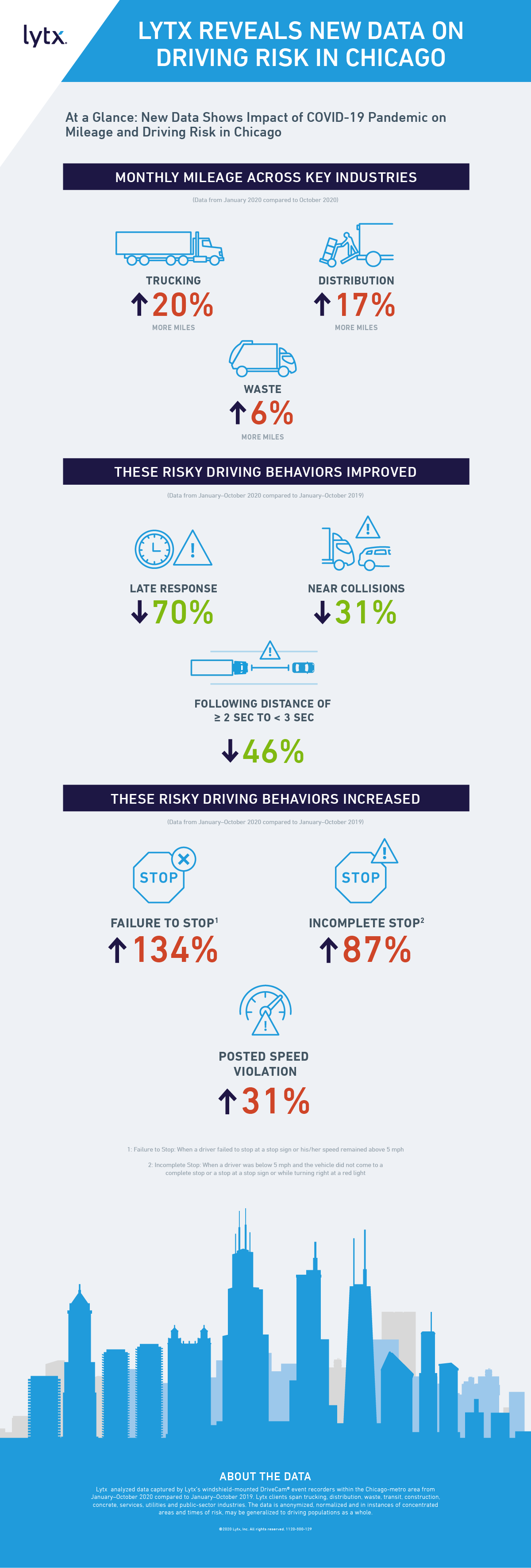 Transit industry driving highlights from 2019