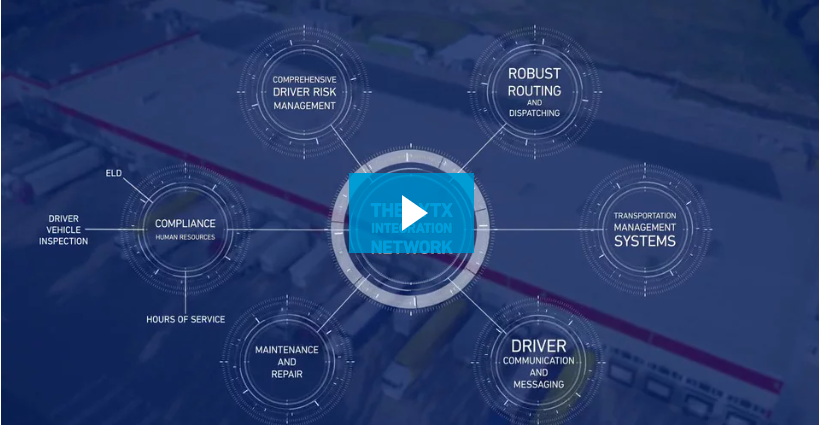 Video The Lytx Integration Network