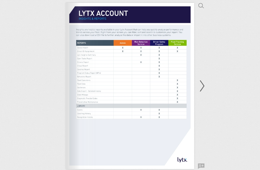 "Lytx Account insights and reports"