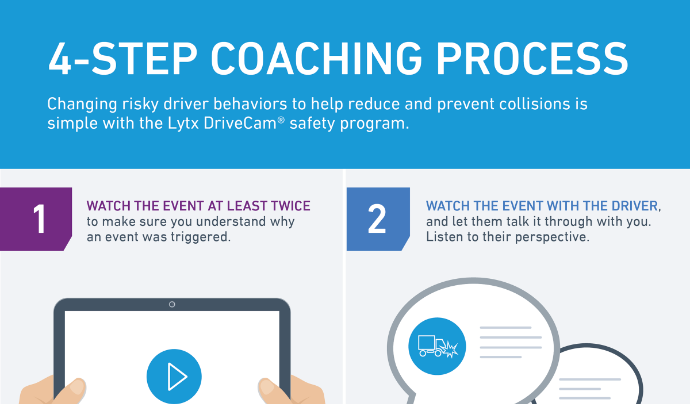 4 step coaching process