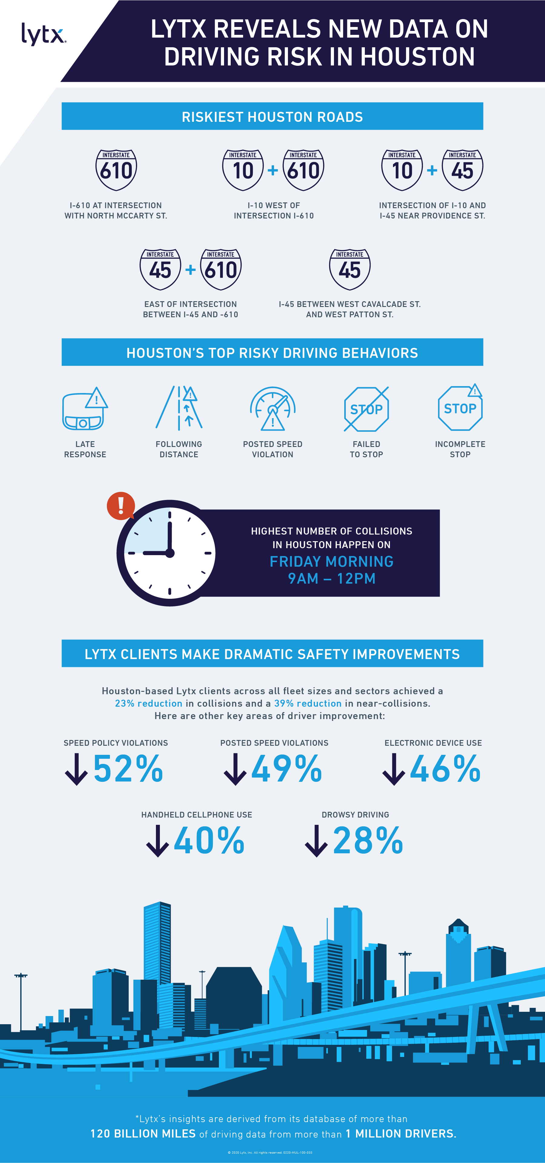 Below 5 Miles Per Hour Infographic