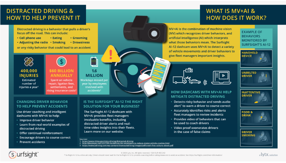 Surfsight Camera Illustration