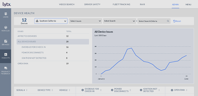 Lytx Device health report