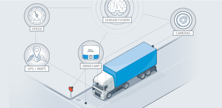graphic of a truck at a stop sign with icons of speed, sensor fusion, cameras, drivecam, and GPS 