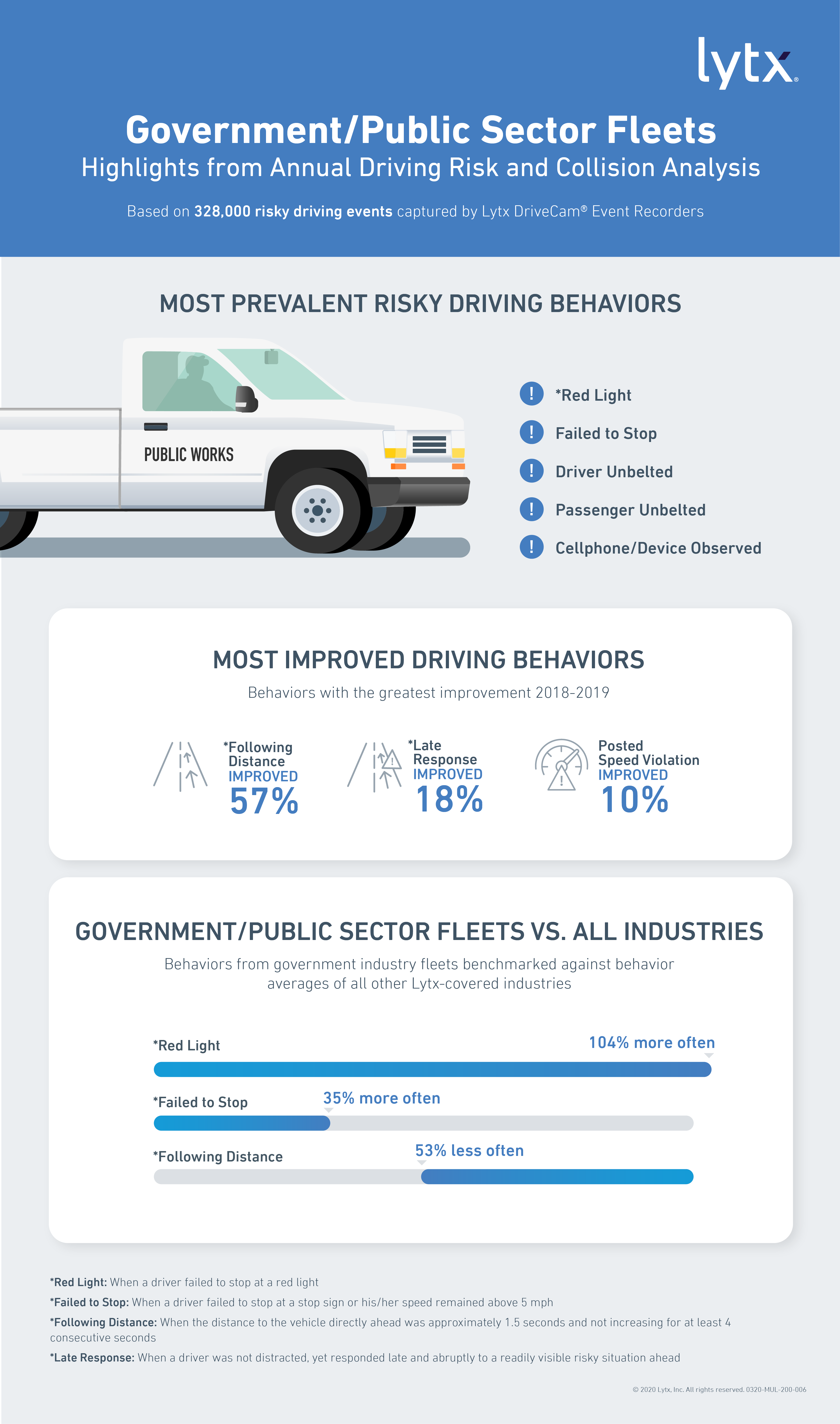 Government/public safety Infographic