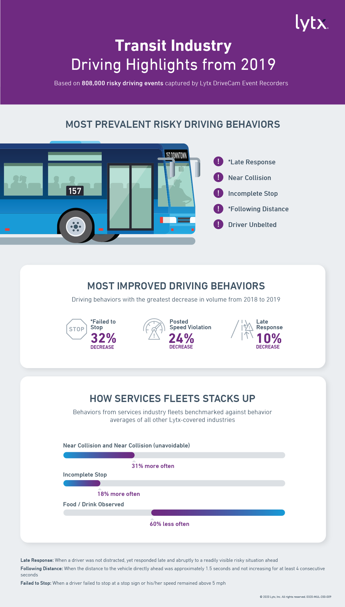 Transit industry driving highlights from 2019