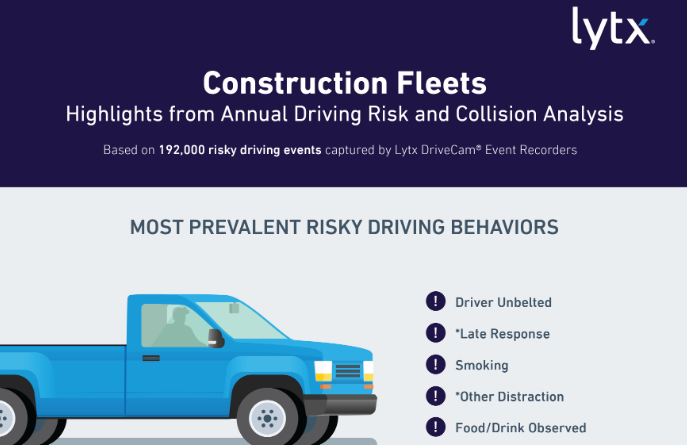 Construction Fleets Highlights from annual driving risk and collision analysis