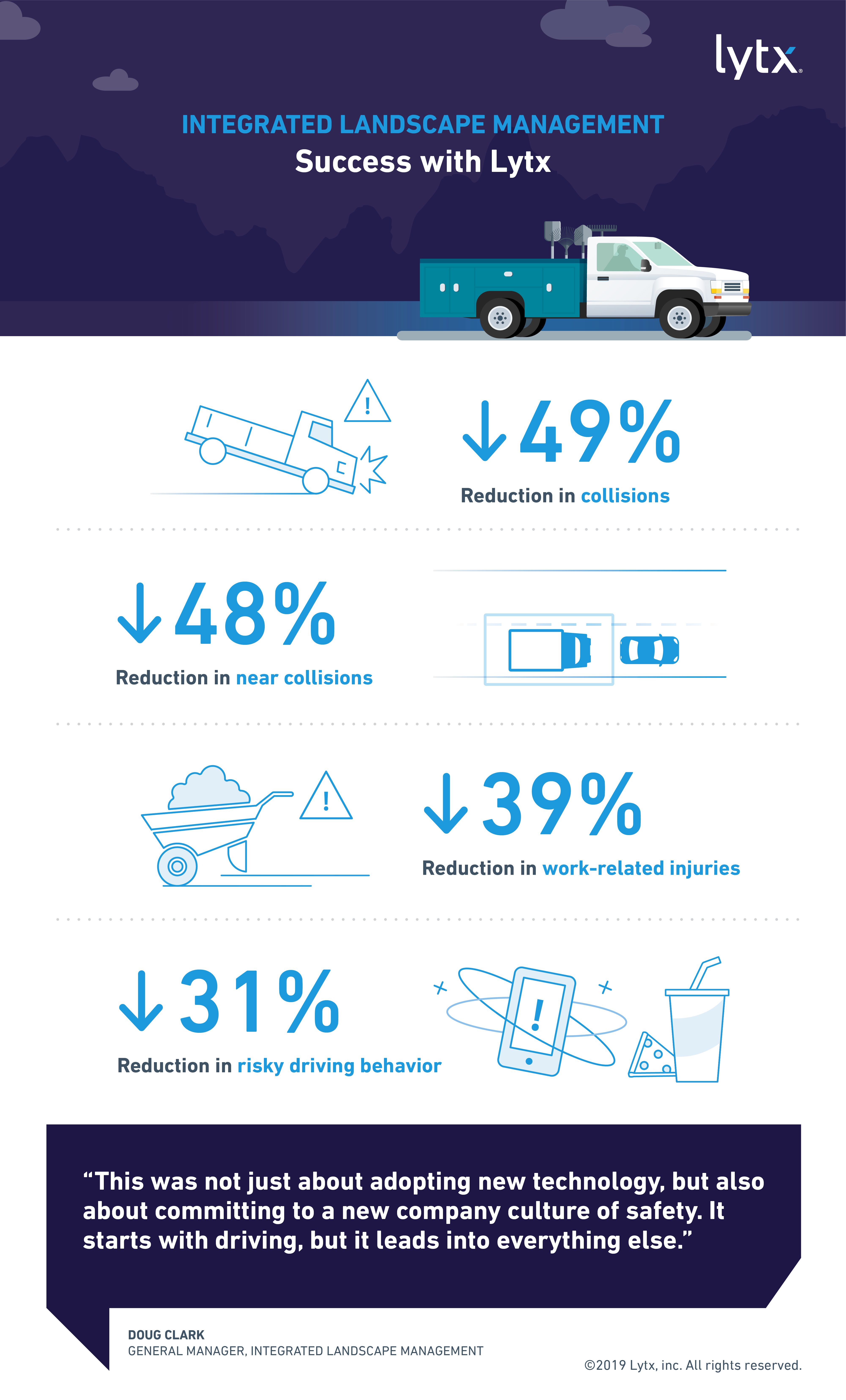 Below 5 Miles Per Hour Infographic